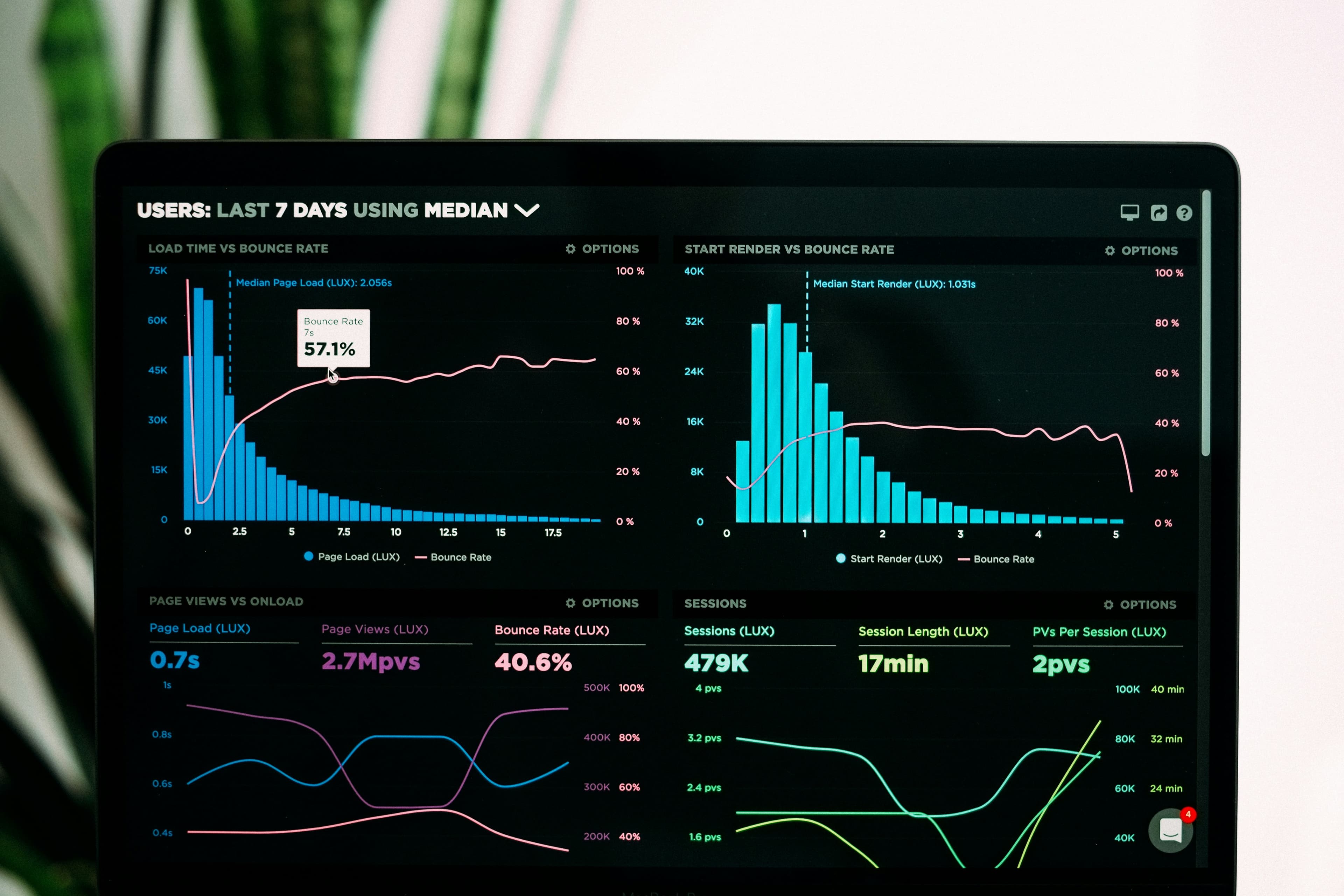 Free Analytics Tools Every Creator Should Know About